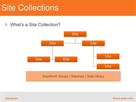 sharegate promote subsite to site collection